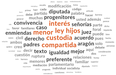 Nube palabras